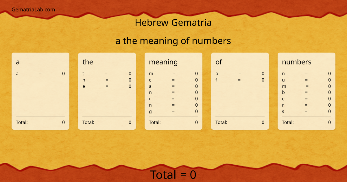 a the meaning of numbers in hebrew Gematria